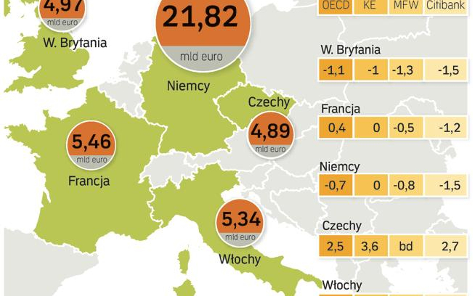 Czy polskie firmy znajdą kontrahentów? Naszym największym partnerem handlowym są Niemcy. Tymczasem d