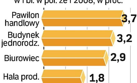 Ceny robót budowlanych