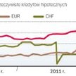 ile wynosi RRSO kredytu