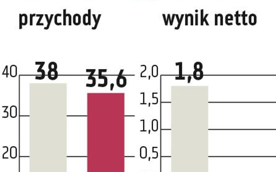 Solar: Nie ma szans na utrzymanie marż