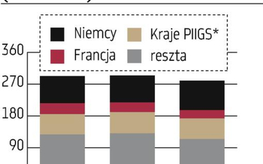 BIS:?Banki pozbywały się polskich aktywów w III kwartale