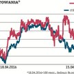 Kęty od lat są jednym z ulubieńców OFE, na koniec 2018 r. udział funduszy w tej spółce wyniósł 75,7 