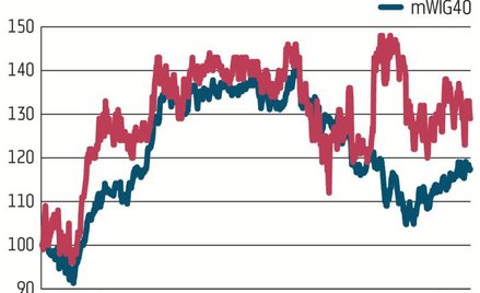 Kęty od lat są jednym z ulubieńców OFE, na koniec 2018 r. udział funduszy w tej spółce wyniósł 75,7 