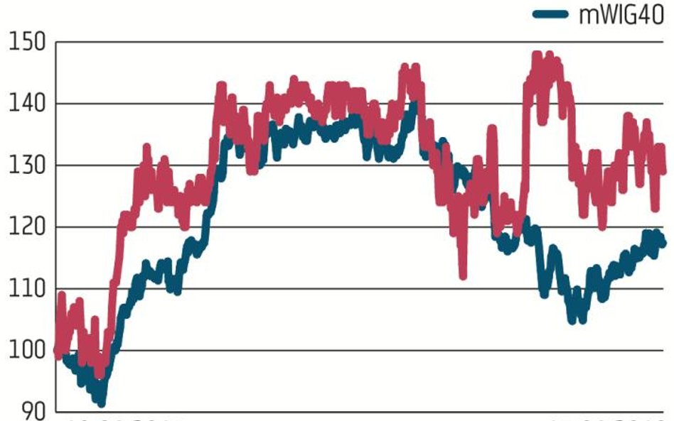 Kęty od lat są jednym z ulubieńców OFE, na koniec 2018 r. udział funduszy w tej spółce wyniósł 75,7 