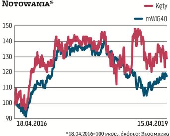 Kęty od lat są jednym z ulubieńców OFE, na koniec 2018 r. udział funduszy w tej spółce wyniósł 75,7 