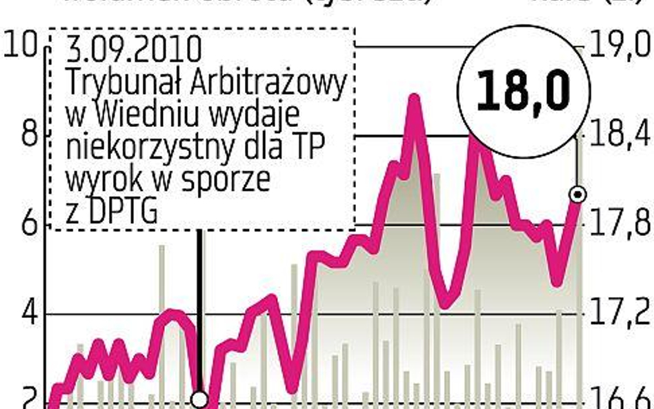 Rynek nie wystraszył się „duńskiej rezerwy”