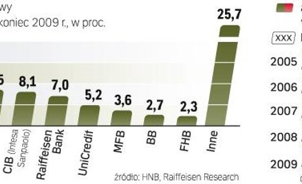 Nie wiadomo, jak szybko gracze zareagują na pogorszenie warunków.