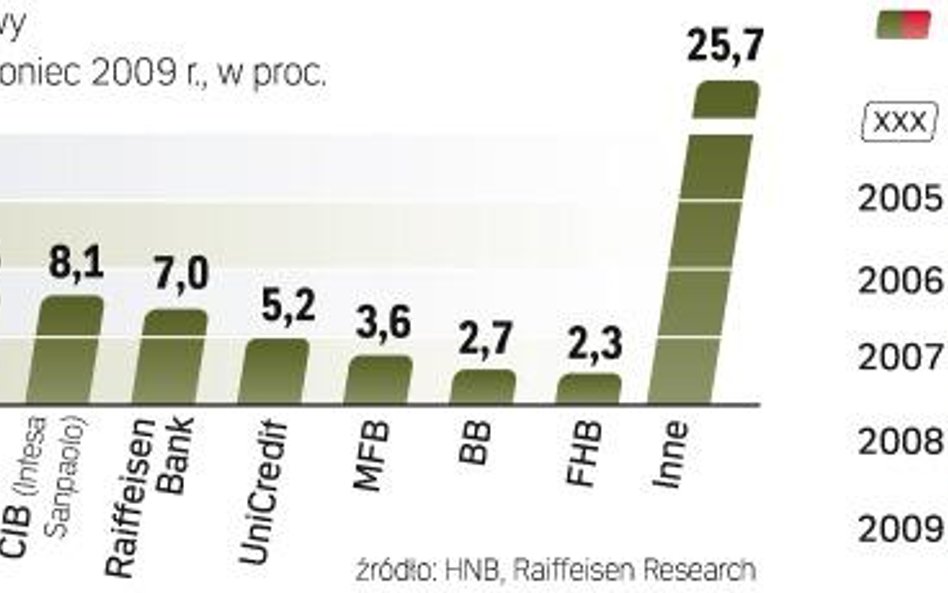 Nie wiadomo, jak szybko gracze zareagują na pogorszenie warunków.