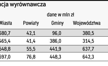 Warszawa chce zawieszenia wpłat janosikowego