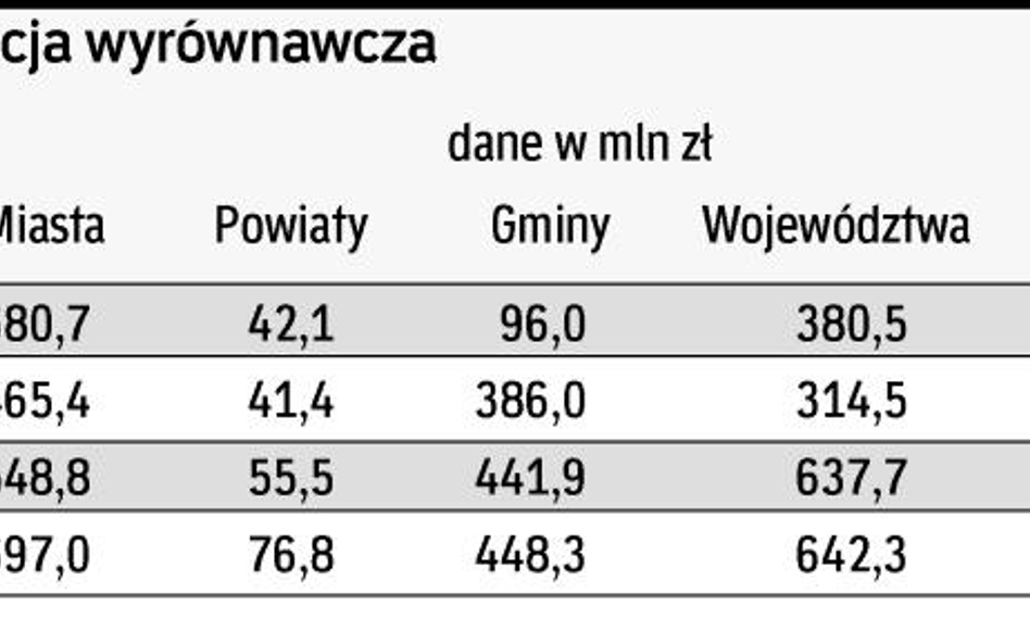 Warszawa chce zawieszenia wpłat janosikowego