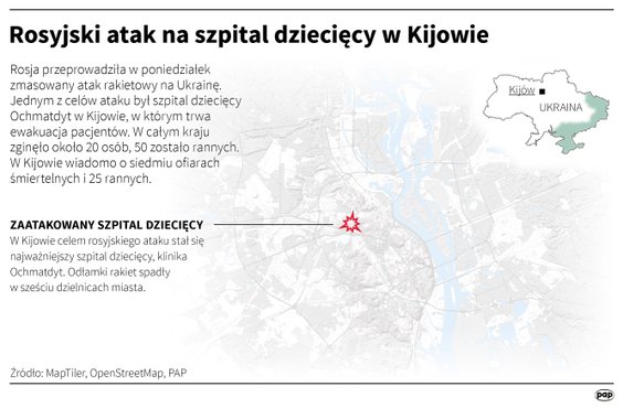 Rosyjski atak na szpital dziecięcy w Kijowie