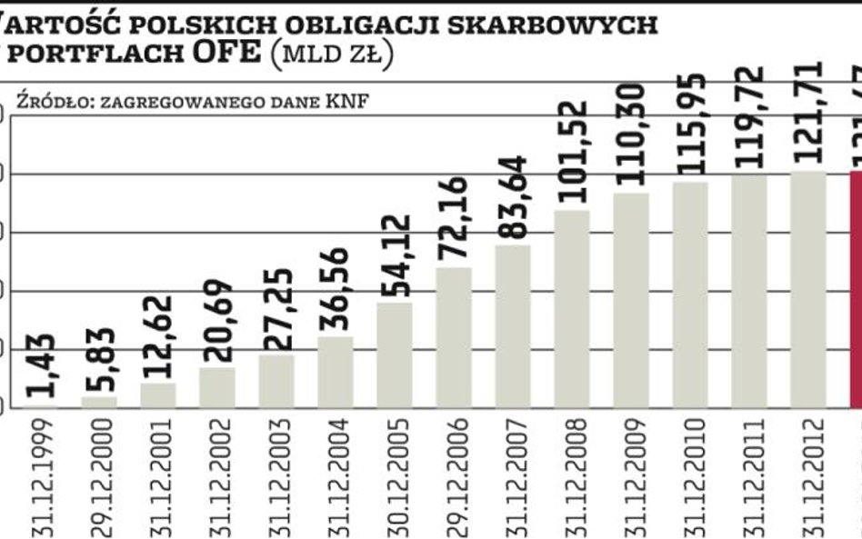 Ekonomiści mają pomysły na zmiany w OFE