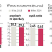 Orlenowi sprzyja otoczenie makroekonomiczne