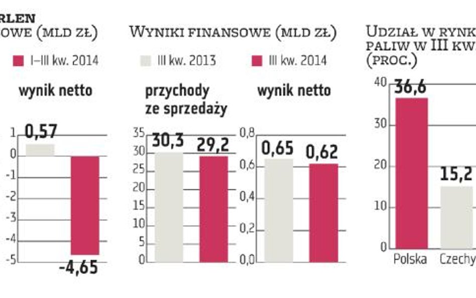 Orlenowi sprzyja otoczenie makroekonomiczne