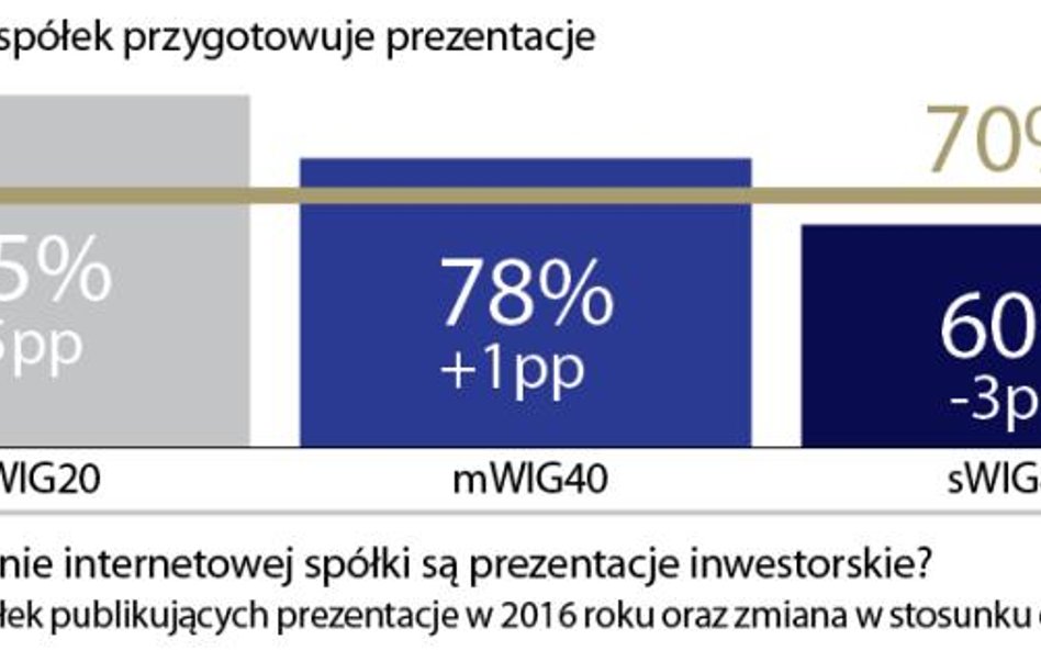 Najważniejsze narzędzie relacji inwestorskich