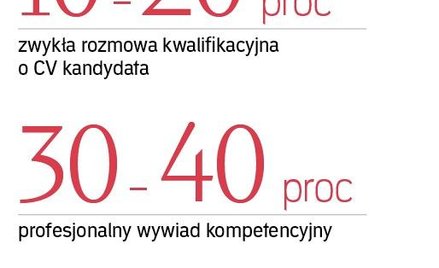 Assessment Centre czyli kandydat w centrum oceny