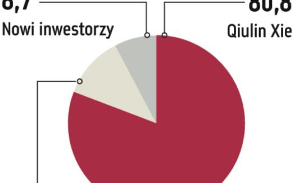 Peixin: Chińczycy nie rezygnują