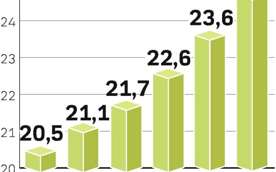 Dobre czasy dla handlowych gigantów