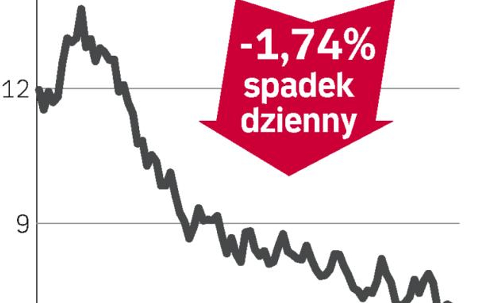 Inwestorzy lubią cięcia