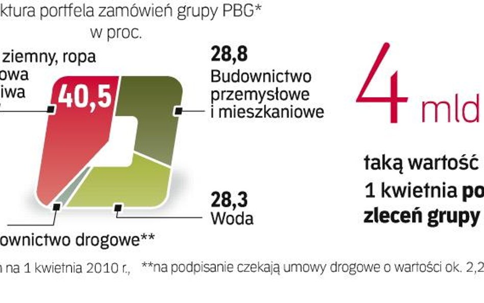 Niebawem jednak ich udział może mocno wzrosnąć.