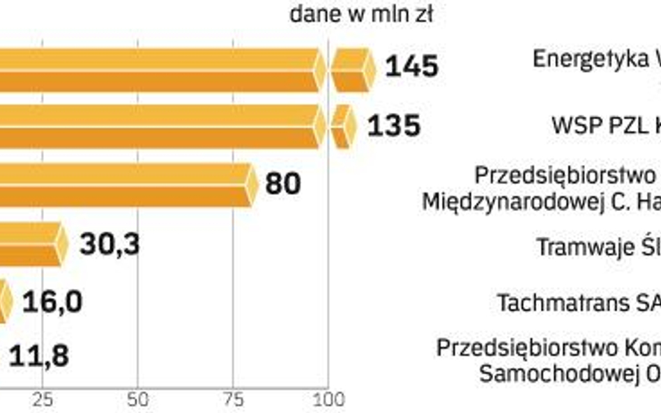 Bison-Bial: pomoc państwa za zgodą Unii Europejskiej