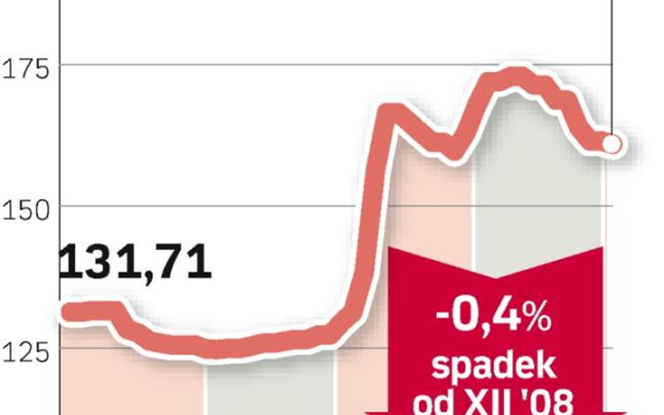 Koszt materiałów do budowy domu