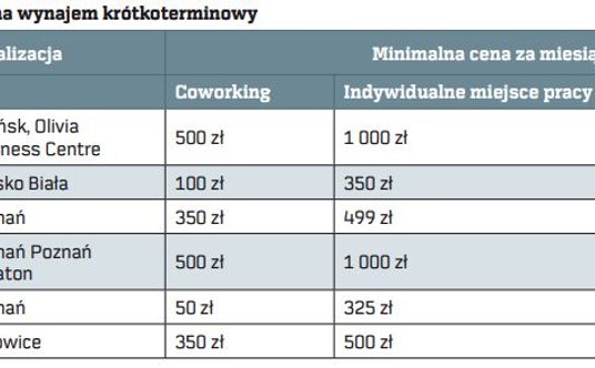 "biuro na godziny biuro coworkingowe wirtualne biuro"