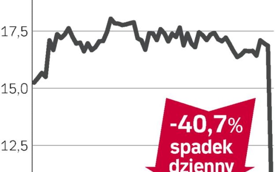 Akcjie Itercell staniały na giełdzie