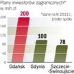 Polskie porty morskie przeładowały w zeszłym roku 61,7 mln ton ładunków. To o 20 proc. więcej niż w 