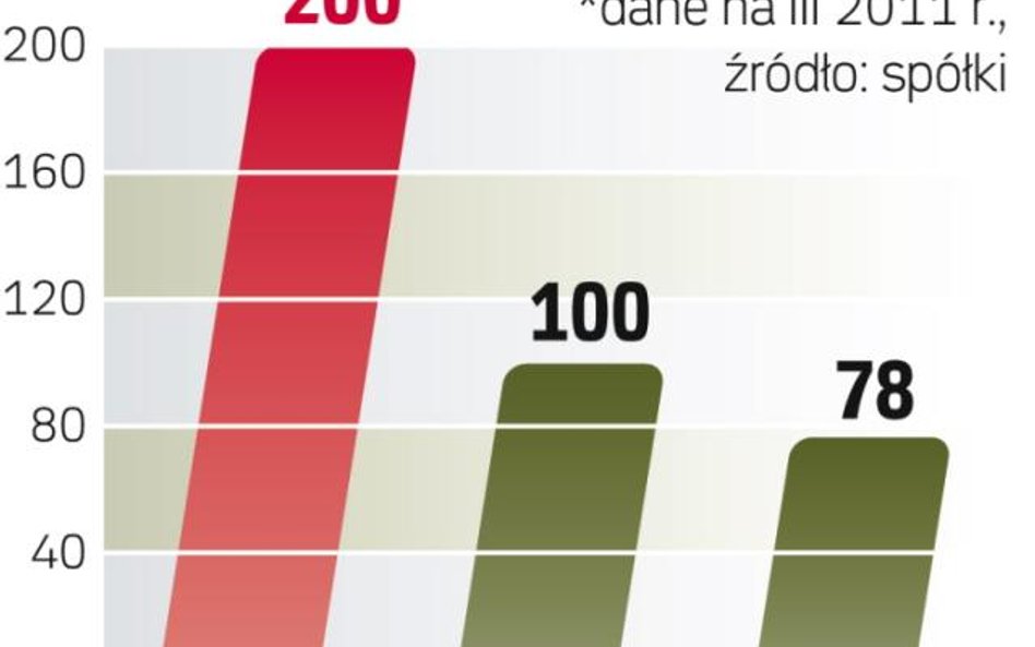 Polskie porty morskie przeładowały w zeszłym roku 61,7 mln ton ładunków. To o 20 proc. więcej niż w 