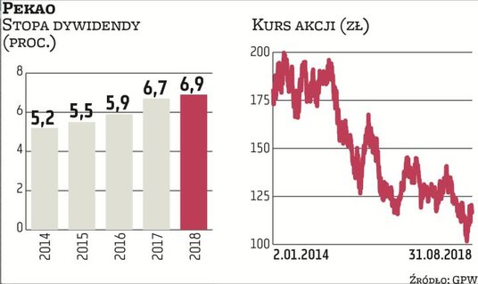 Kęty to jedna z nielicznych firm z GPW wypłacająca regularnie duże dywidendy, co w dodatku łączy ze 