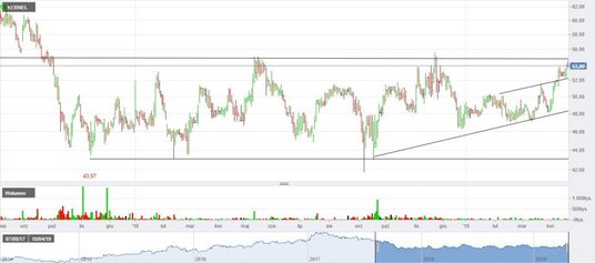 Źródło: AT Parkiet.pl, opracowanie własne.