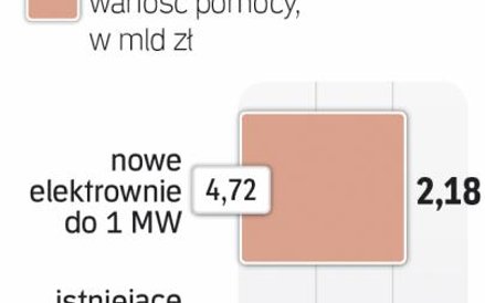Cały wolumen na 2017 r.