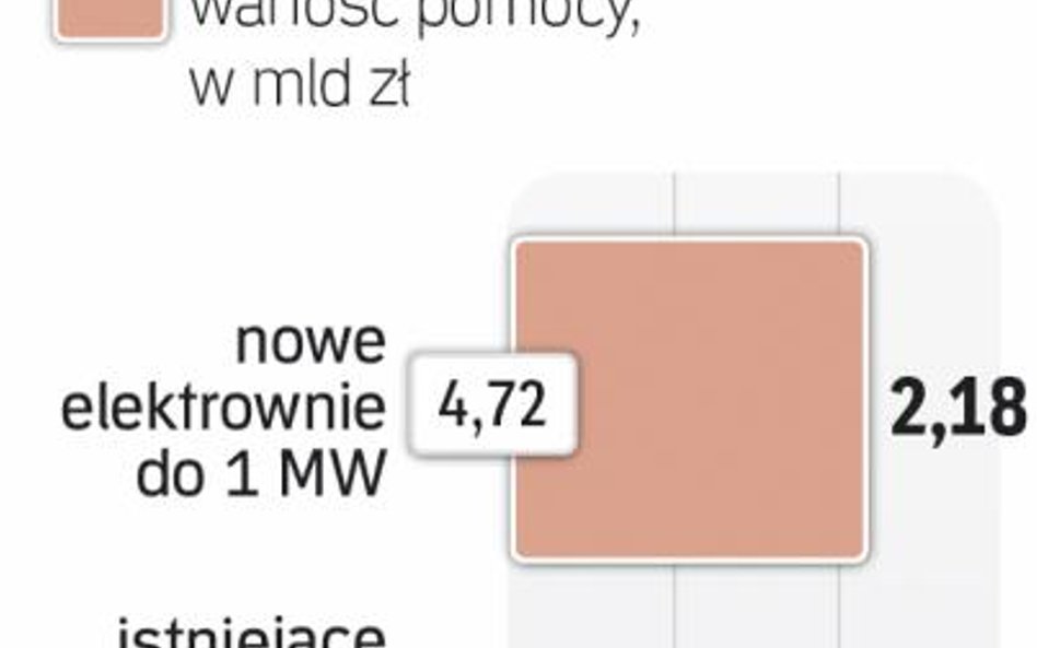 Cały wolumen na 2017 r.