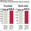 Immofinanz: Notowania w Warszawie?