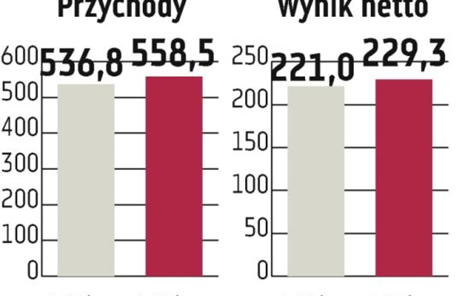 Immofinanz: Notowania w Warszawie?