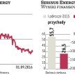 Duże roszady w Serinus Energy