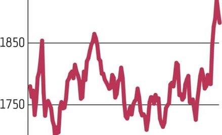 Sprzedający bardziej aktywni na GPW