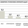 Wykres dnia: Sierpień należał do misiów