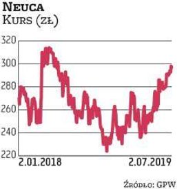 Na Neucę stawiają Millennium DM oraz BM BNP Paribas. Dystrybutor farmaceutyków wypłacił już w tym ro