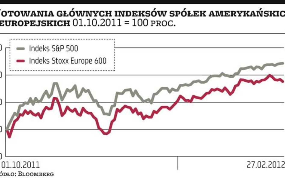 Inwestorzy nie boją się kryzysu w Europie