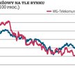 Telekomy muszą inwestować. Co z dywidendą?