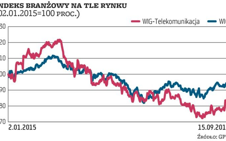 Telekomy muszą inwestować. Co z dywidendą?