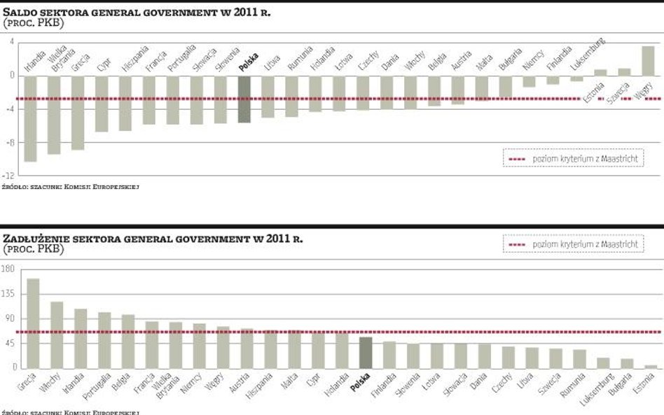 Wady i zalety posiadania euro