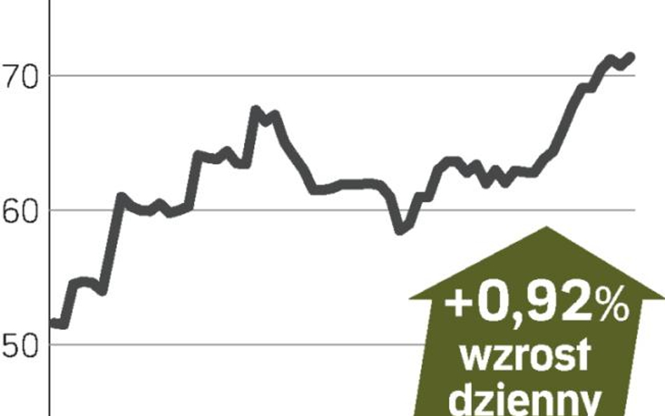 Huśtawka przy sporych obrotach