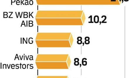 Bank PKO BP ma już 100 proc. udziałów w 5. pod względem wartości zarządzanych środków TFI.