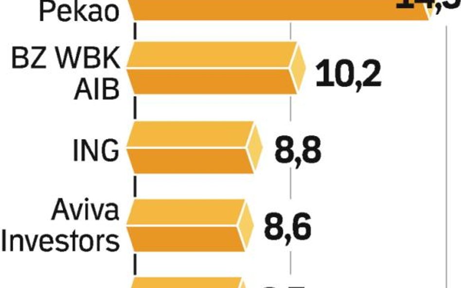 Bank PKO BP ma już 100 proc. udziałów w 5. pod względem wartości zarządzanych środków TFI.