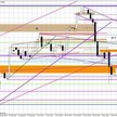 Wykres dzienny EUR/USD