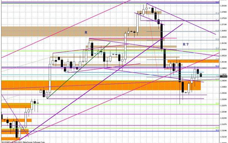 Wykres dzienny EUR/USD