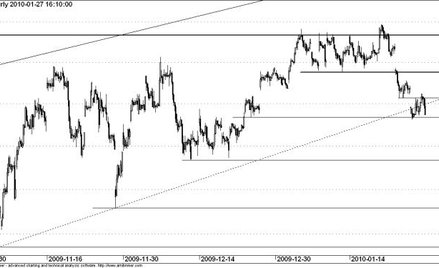 Kontrakt na WIG20 - wykres godzinowy